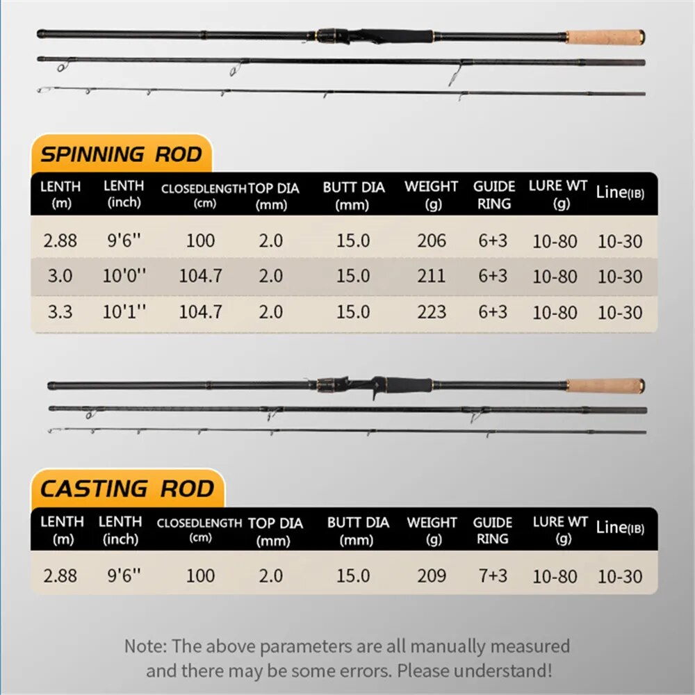 ROLLFISH Shore Jigging Fishing - đánh giá và giá Surf Fishing Equipment