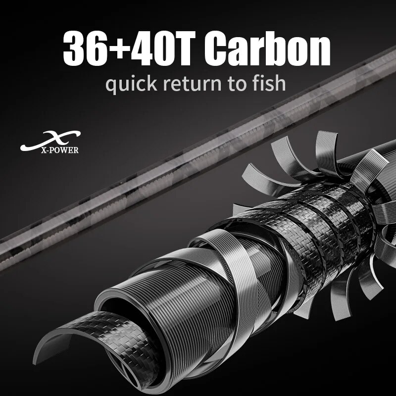 ROLLFISH Shore Jigging Fishing - đánh giá và giá Surf Fishing Equipment