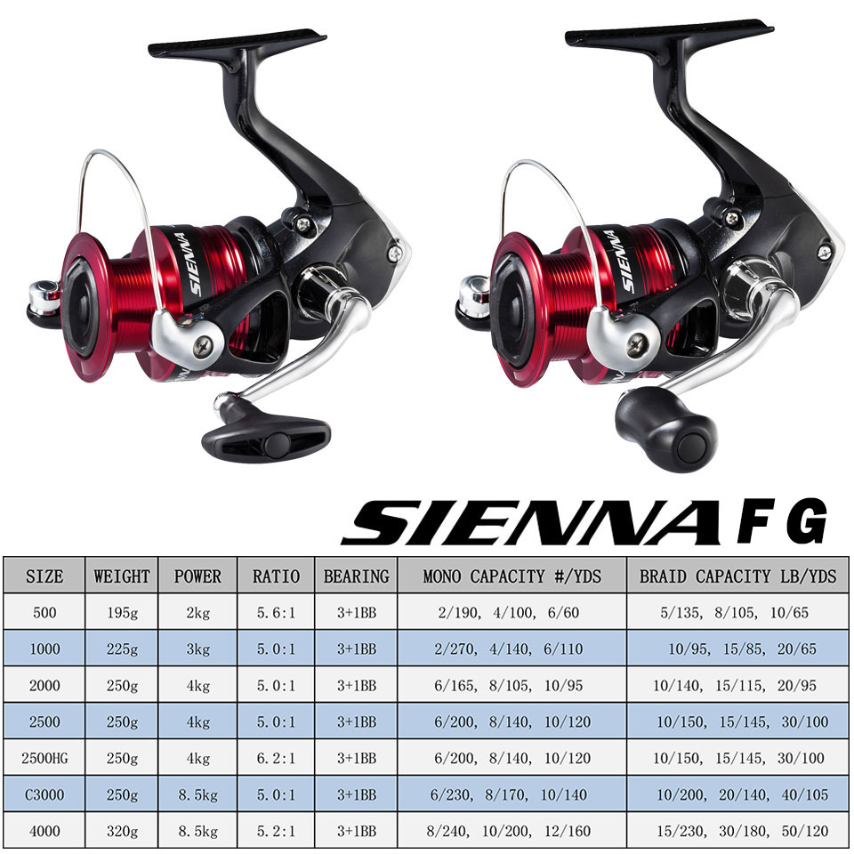 SHIMANO SIENNA Spinning Fishin - đánh giá và giá Abu Garcia Reel Max