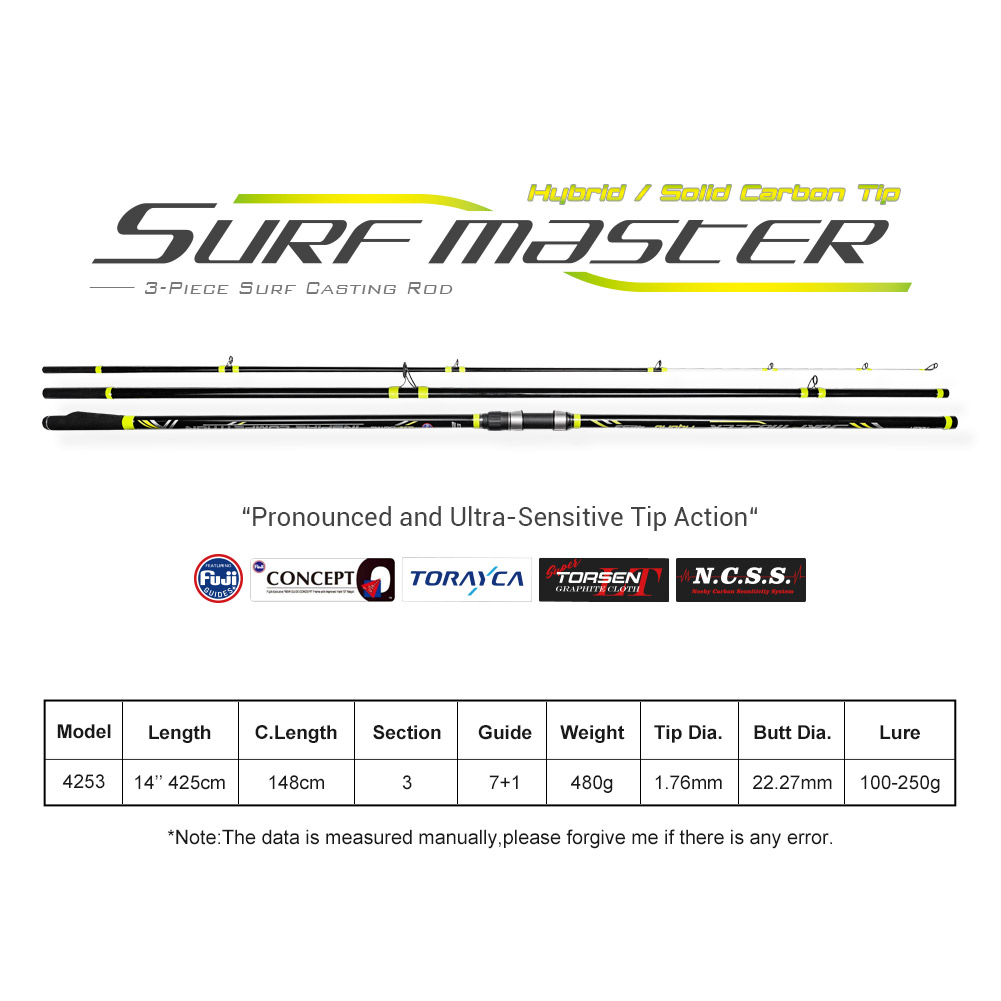 NOEBY Surf Casting Fishing Rod - đánh giá và giá Surf Fishing Equipment